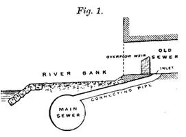 Interceptor Sewers; how Victorian Edinburgh cleaned up the Water of Leith.